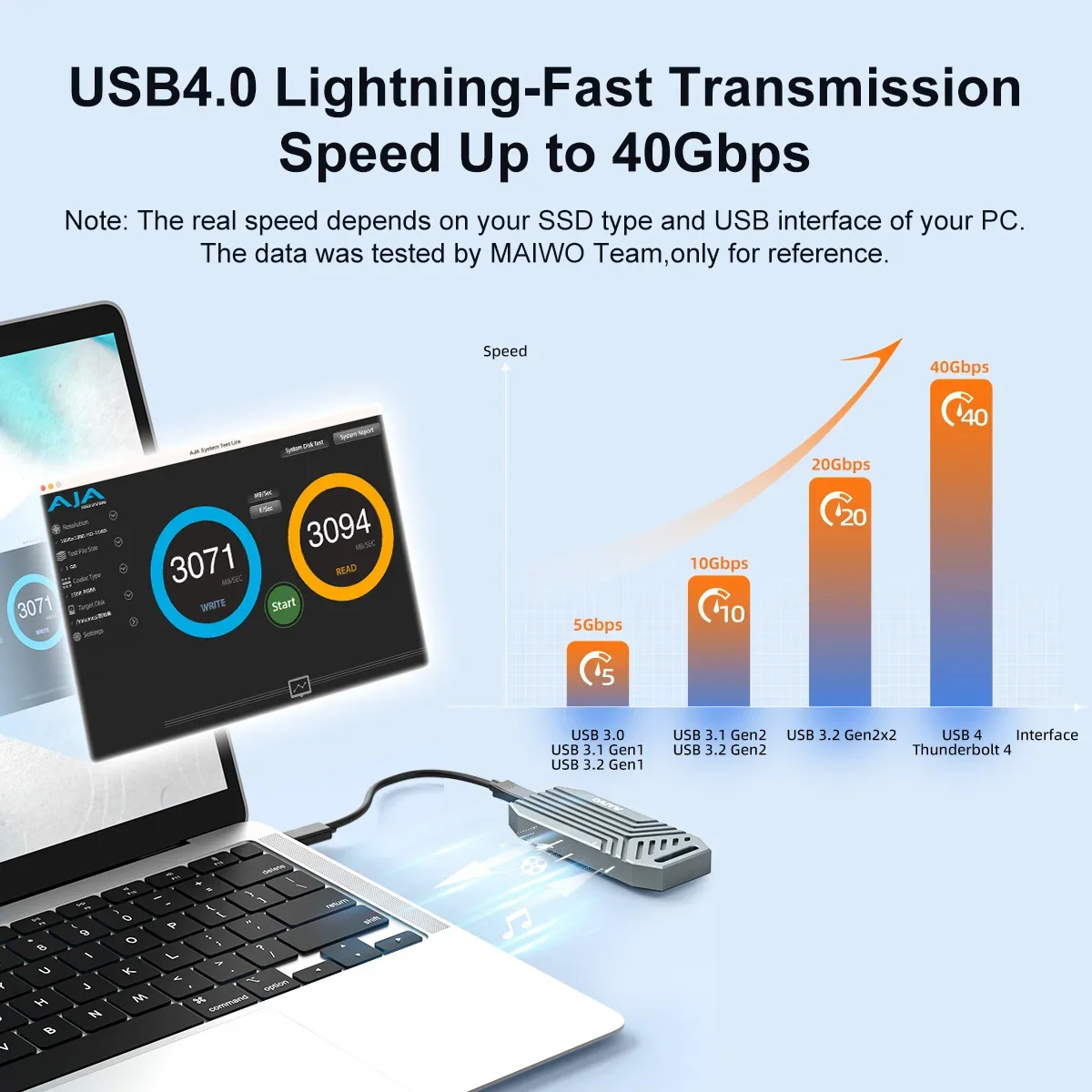 Casing SSD MAIWO USB4 M.2 40Gb - 8Tb M2 Nvme Ssd ulasan dan harga