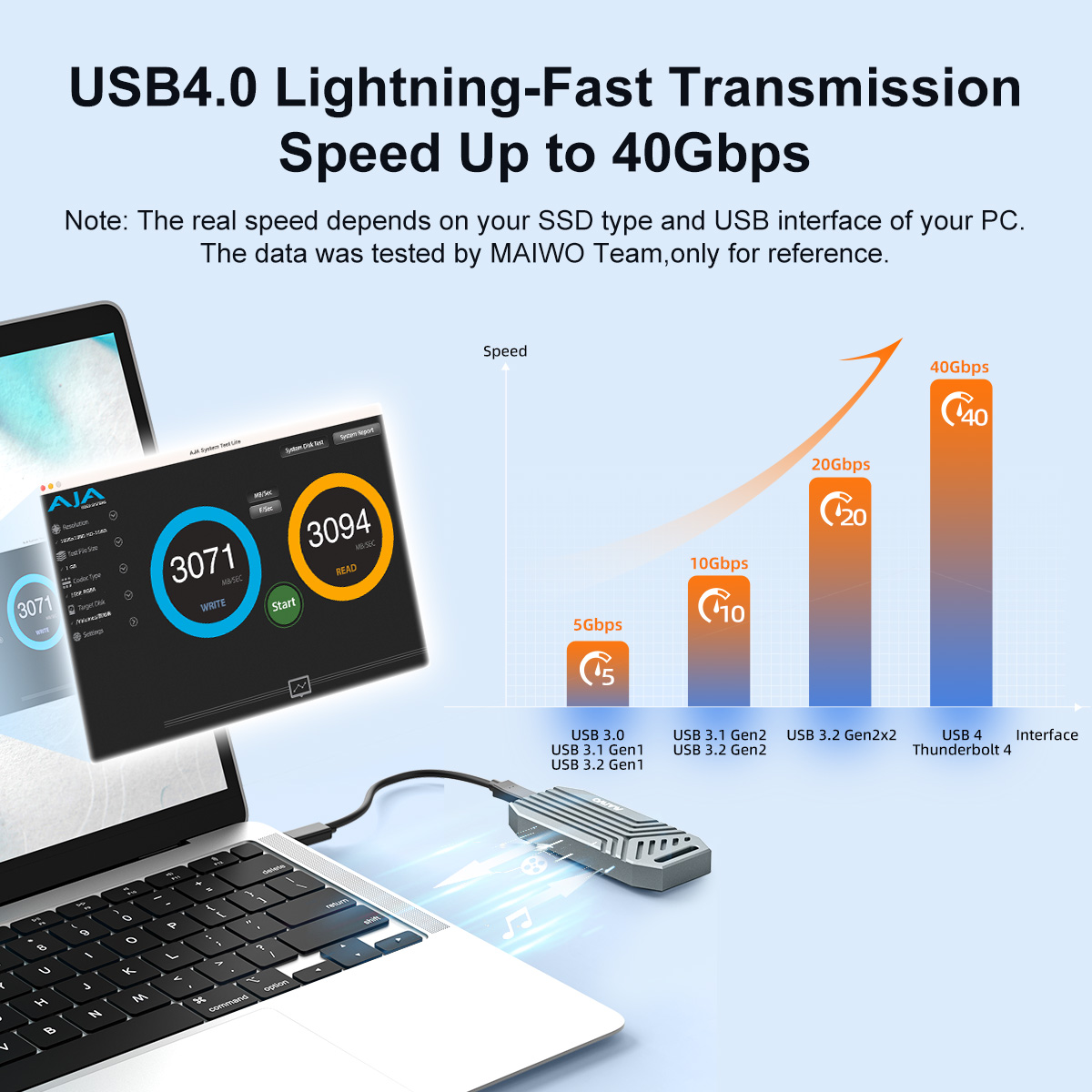 MAIWO 40Gbps USB4 Aluminium NV - Usb4 40Gbps External Ssd 8Tb ulasan dan harga